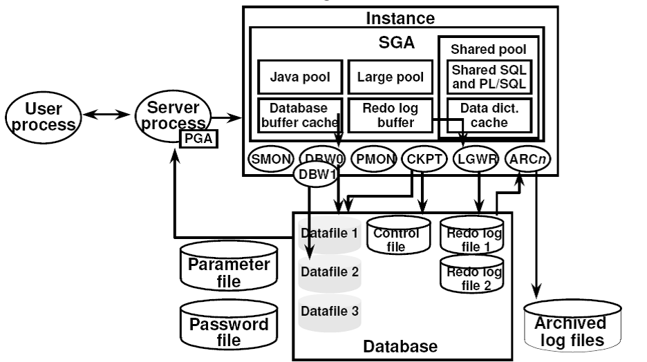 Instance method. Инстанс. Метод instance of. Oracle database instance. Инстанс в программировании это.